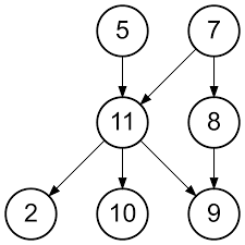 Image for Viewing Process Automation as a Simple Graph Problem